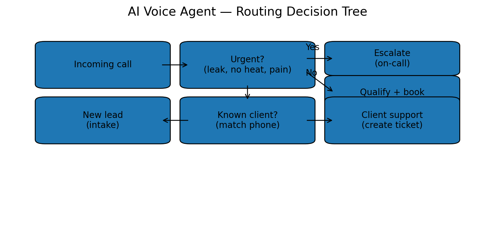 Diagram for Dental Recall Automation