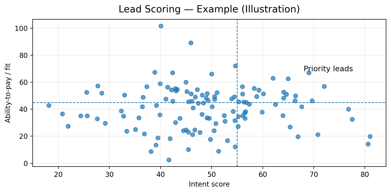CRMs & Pipeline Integrations diagram