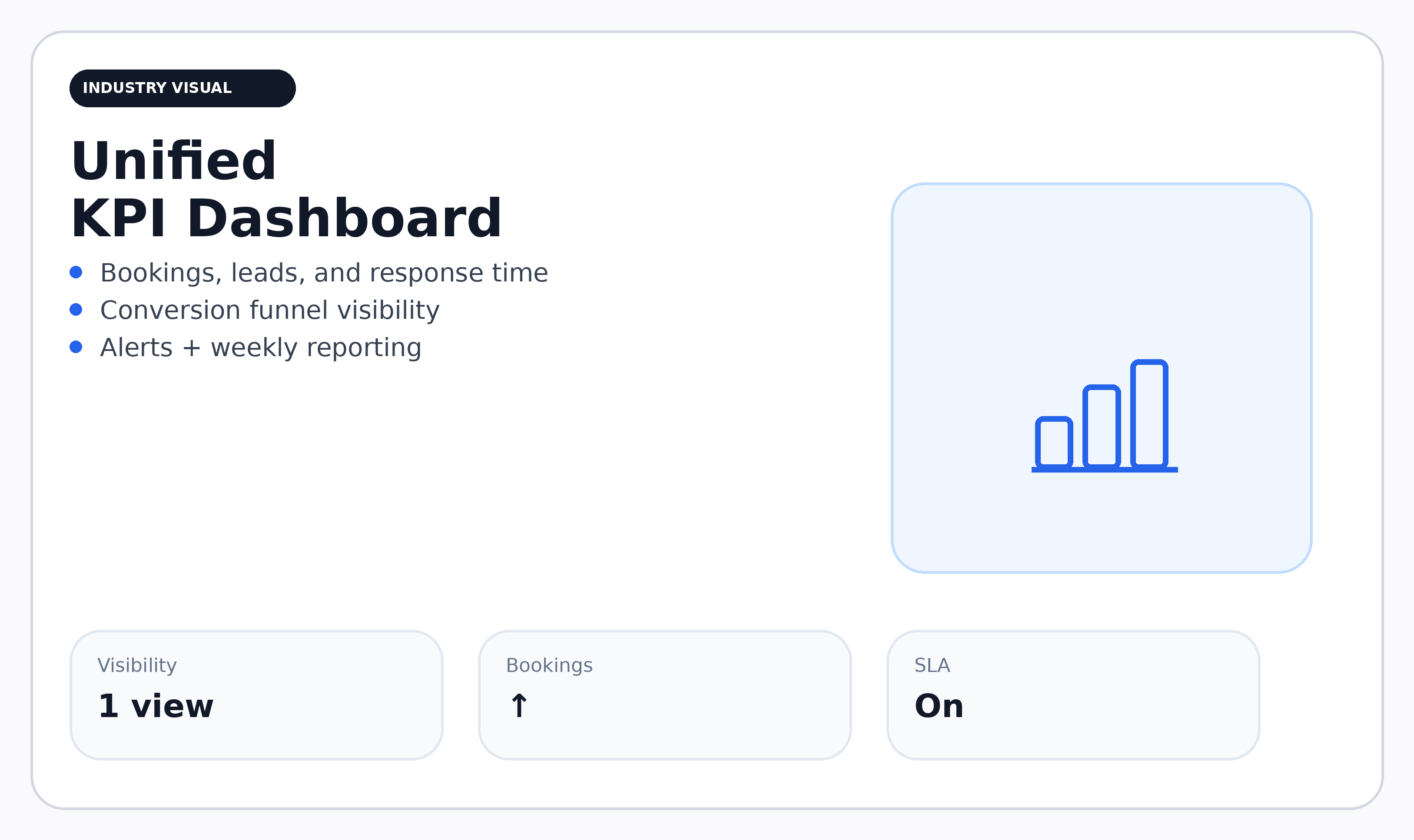 KPI dashboard snapshot