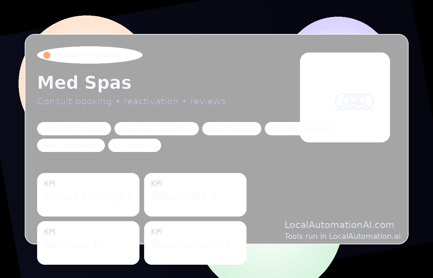 Med spa consult funnel workflow